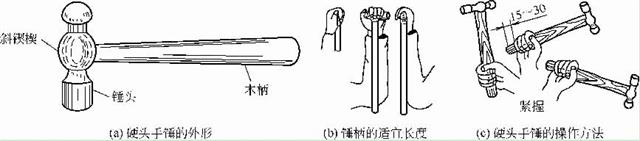 硬頭手錘的外形、手柄長度及其操作方法